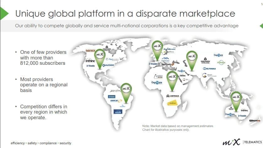 MiX Telematics ability to compete