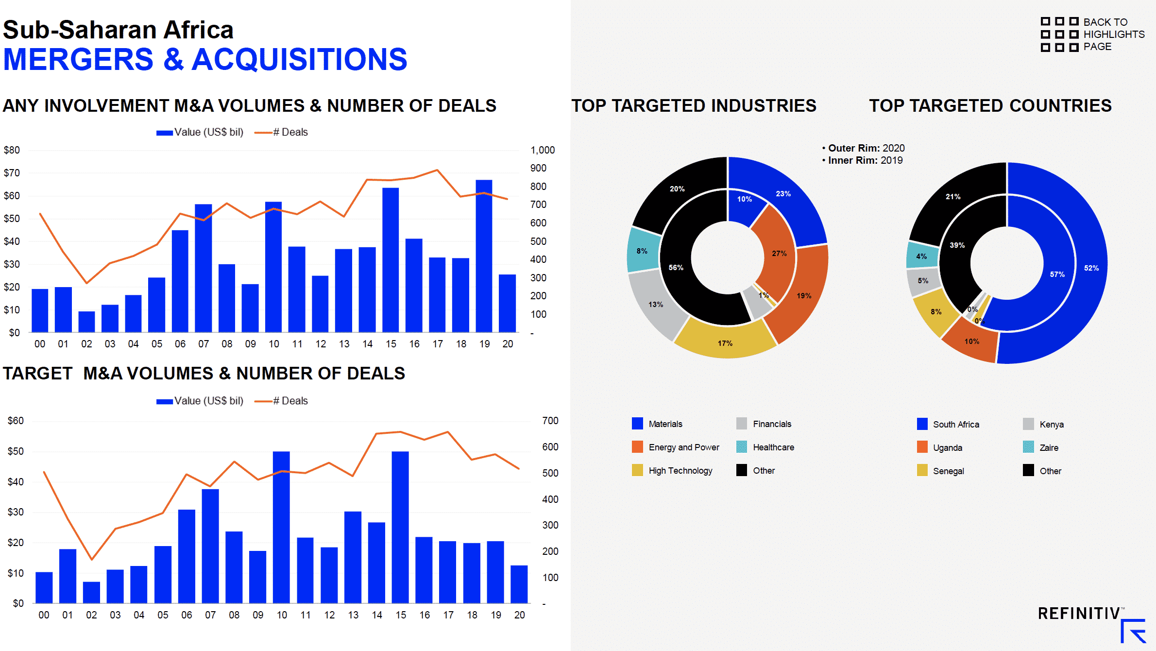 M&A