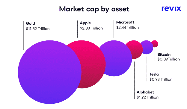 Crypto