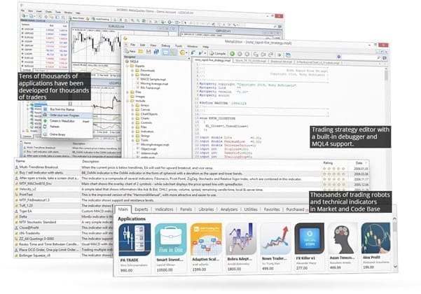 Top Features And Trading Tools In MT4 MT4