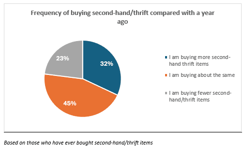 Thrift Shift – How South Africans are shopping smarter while promoting small business