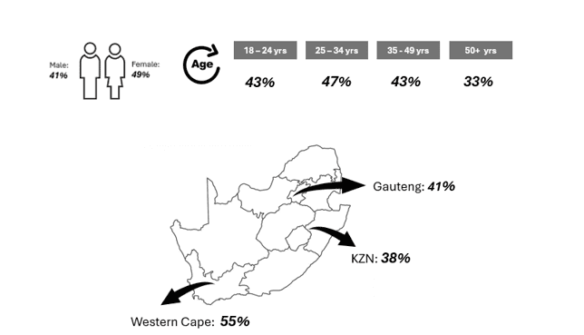 Thrift Shift – How South Africans are shopping smarter while promoting small business