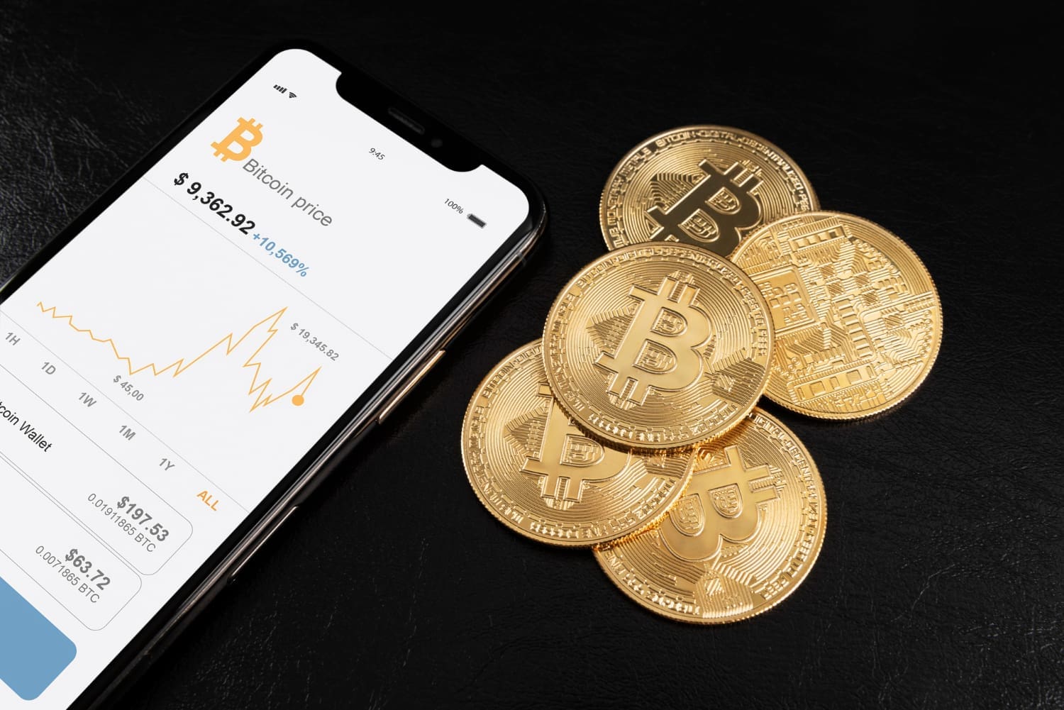 Crypto betting
