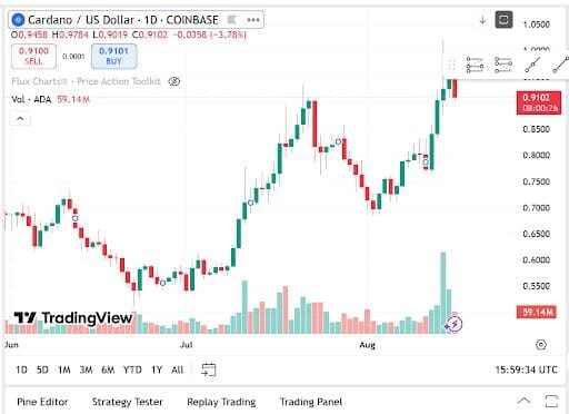 Cardano