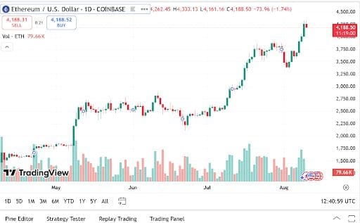 ETH