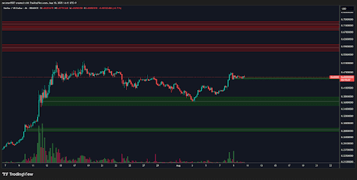  TradingView 