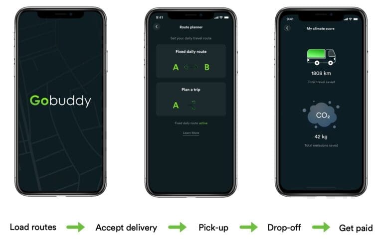 Gobuddy Is Delivering Jobs, Hope And Change In The Most Unexpected Places