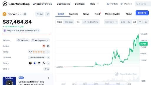 digitap
