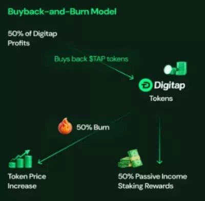 Digitap