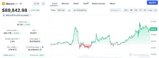 chart