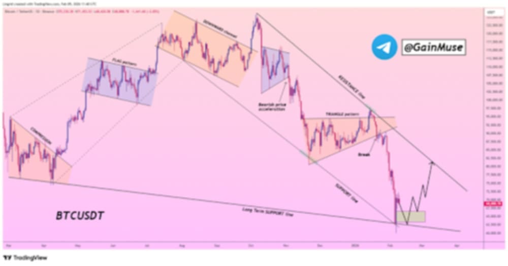 Bitcoin Price