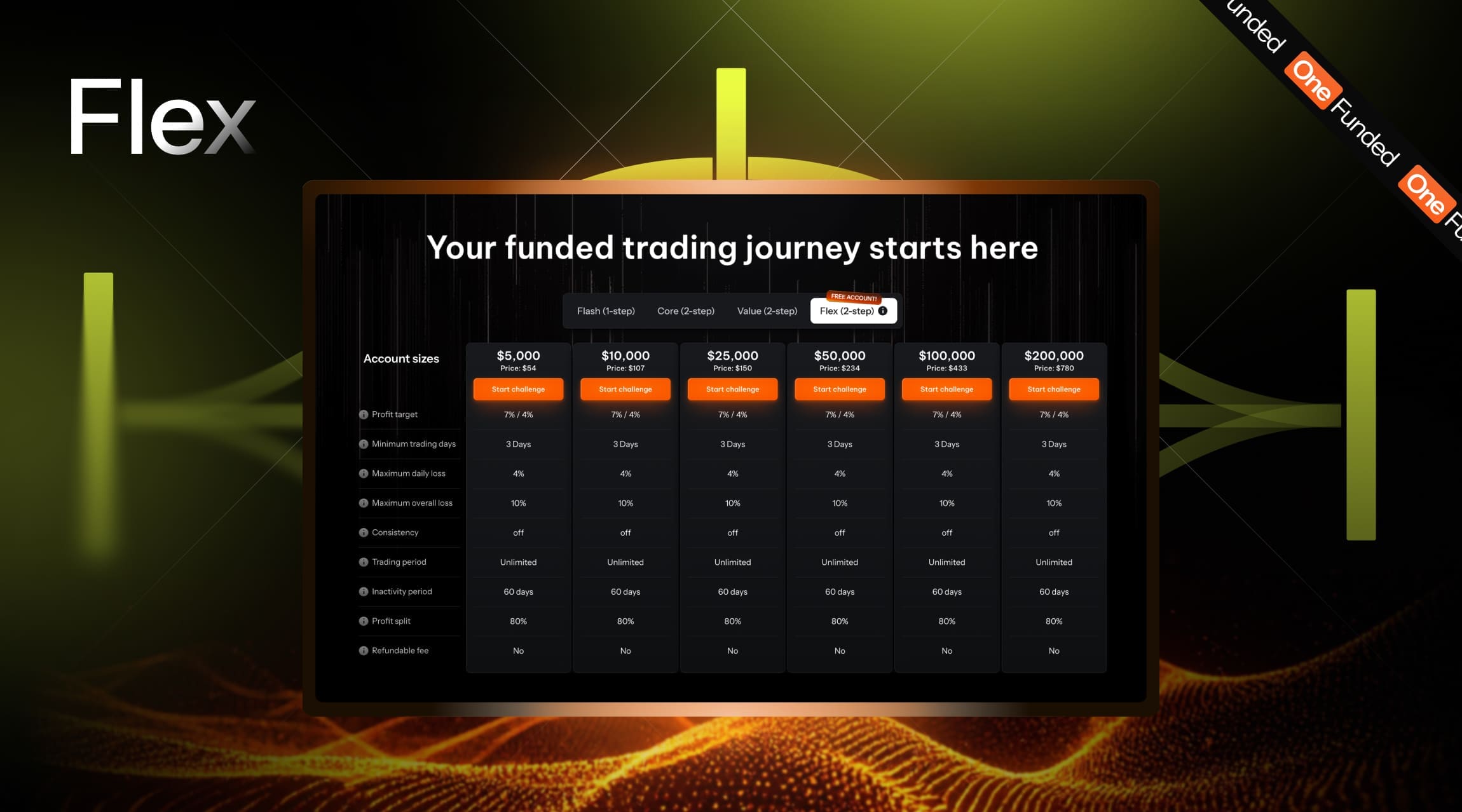 OneFunded Flex