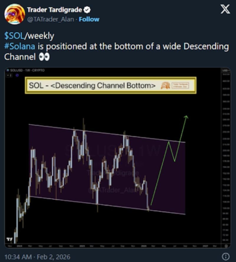 Sol chart