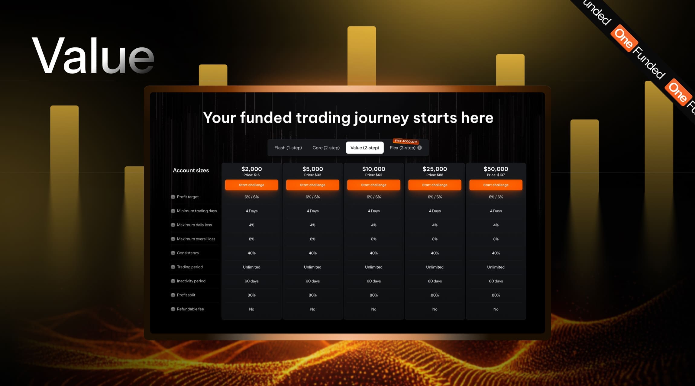 OneFunded Value