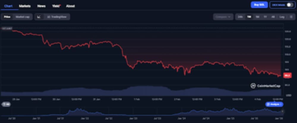 solana chart