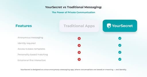 YourSecret