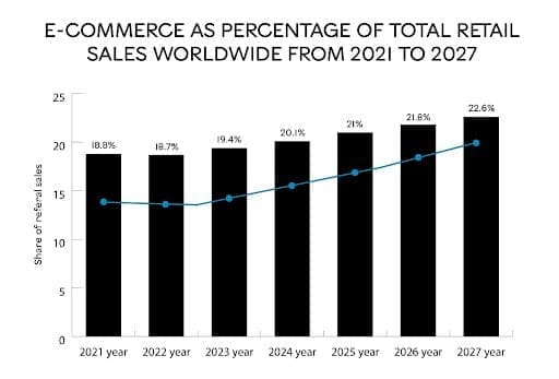 e-Commerce