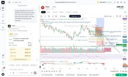 TradingView