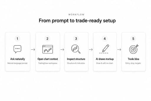 TradingView