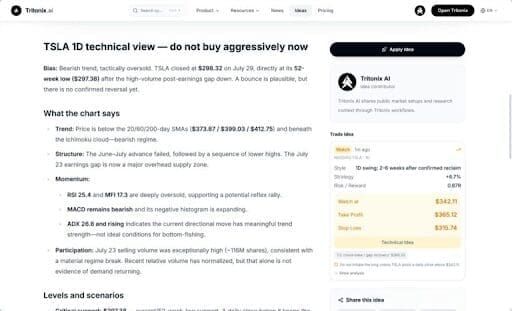 TradingView