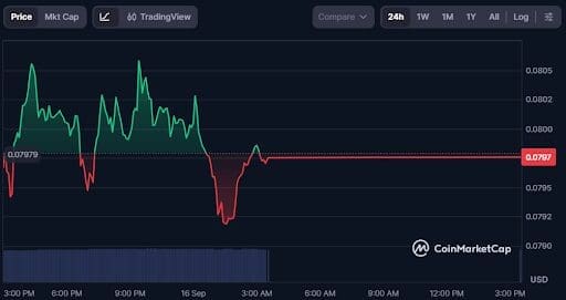 Dogecoin Price Prediction