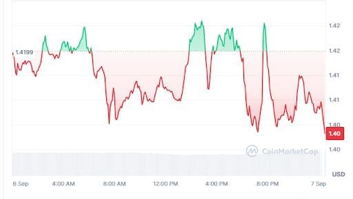 Graph1