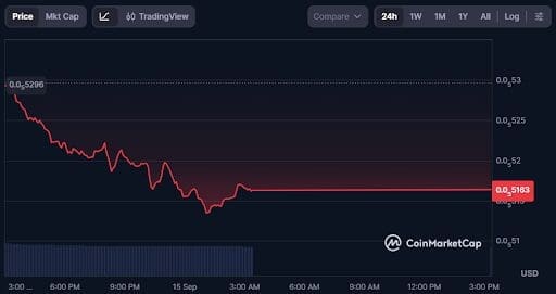 next big crypto, Apeing presale, Apeing price prediction, SHIB price prediction 2027, Bonk price prediction, memecoin presale, crypto presale 2026, best crypto presale, early stage crypto, Apeing $APEING