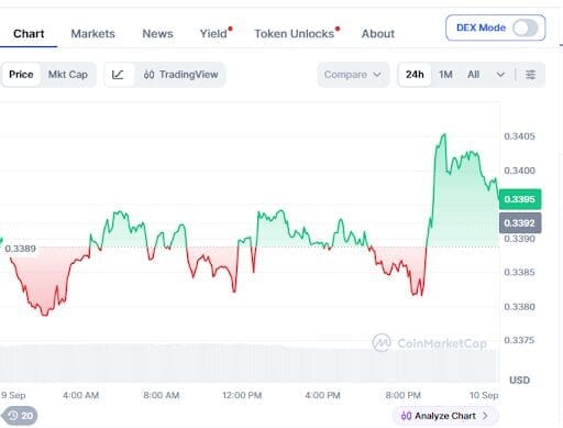 TRON Price Prediction