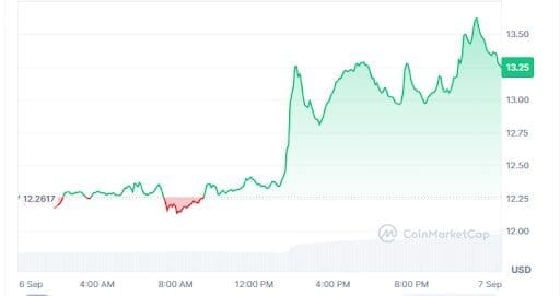 Graph1