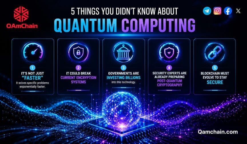 qamchain-5-things-quantum-computing-cards.jpg. Alt text: Five things you didn't know about quantum computing infographic