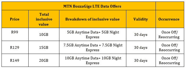 MTN BozzaGigs