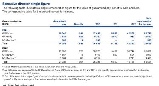Executive Remuneration