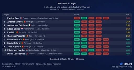 The Loser's Ledger